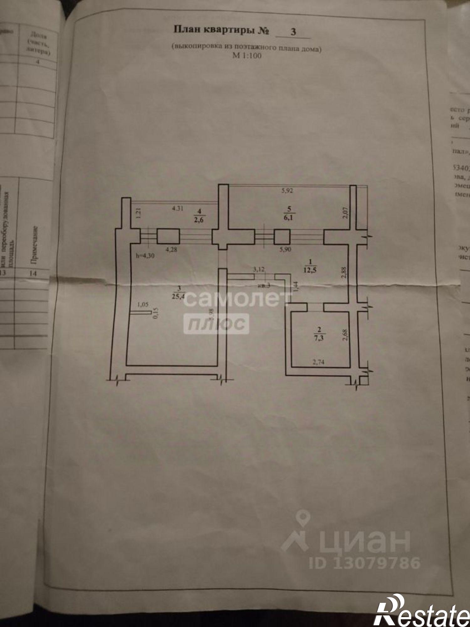 Купить квартиру за 5 700 000 рублей на Чита г., Черновский