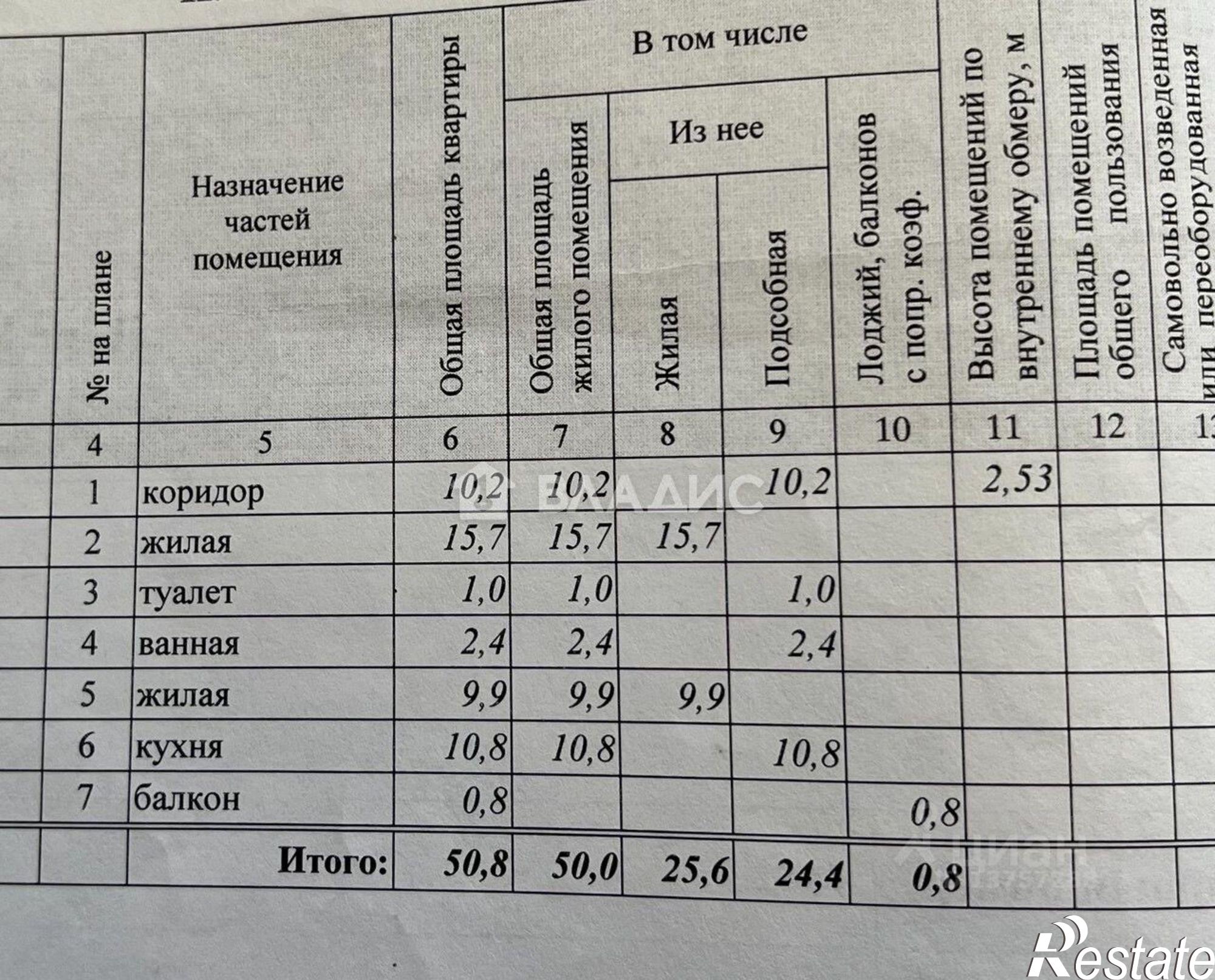 Купить квартиру за 6 000 000 рублей на Чита