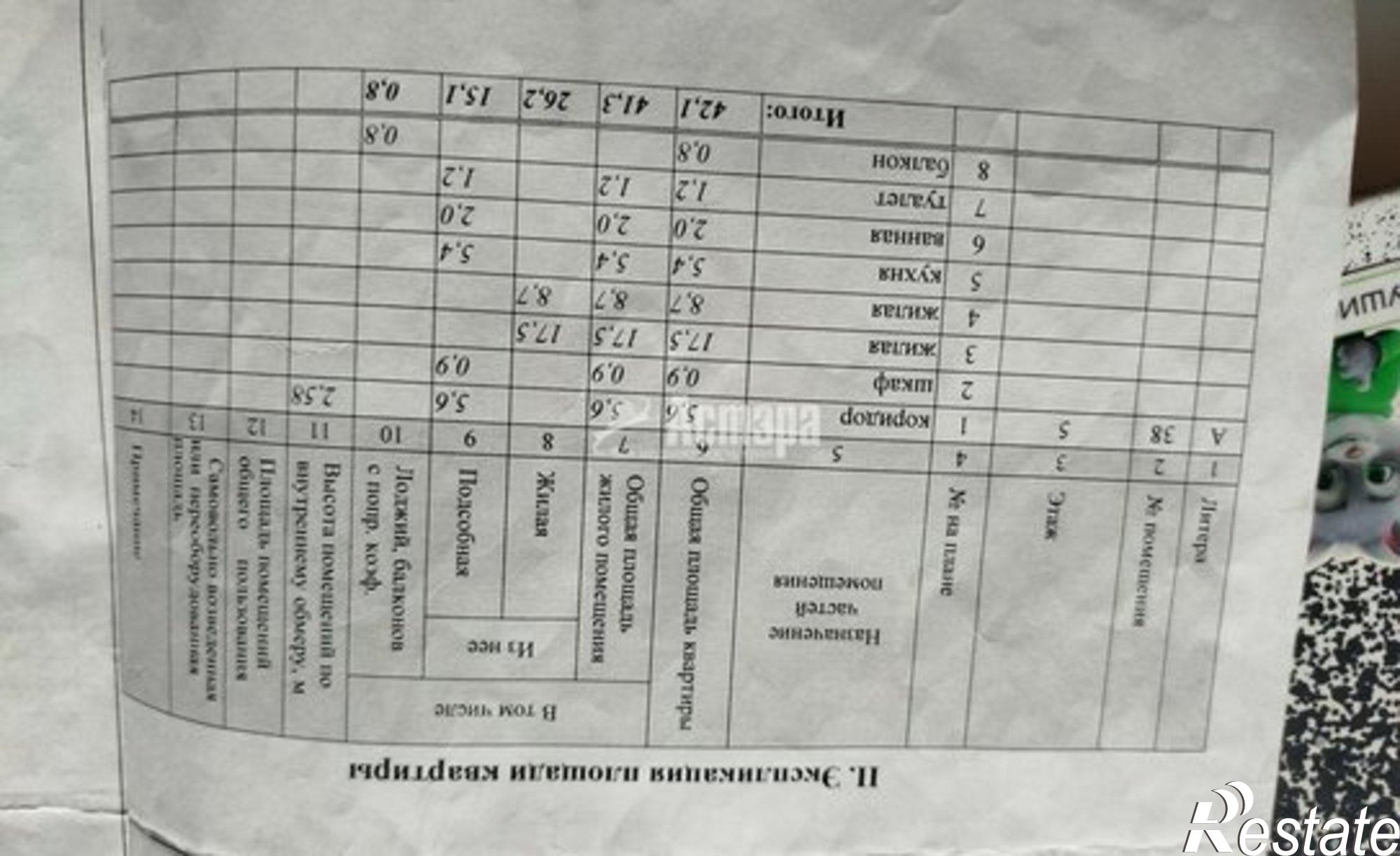 Купить квартиру за 5 500 000 рублей на ул Петровская, 24